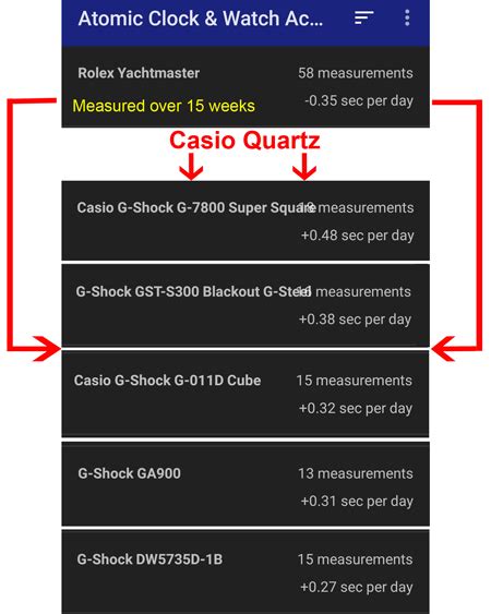 rolex vs casio watch accuracy.